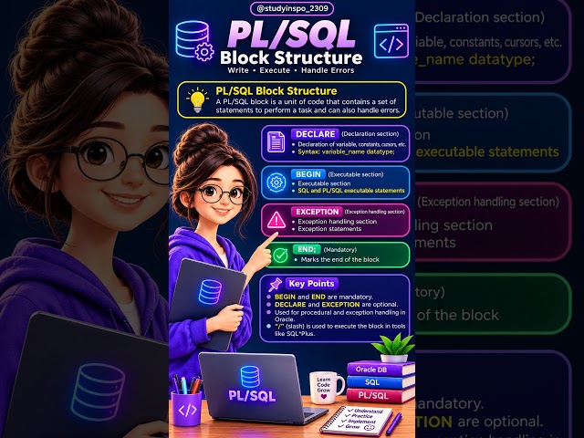 Master the basics of PL/SQL programming!🚀#PLSQL #OracleSQL #SQL