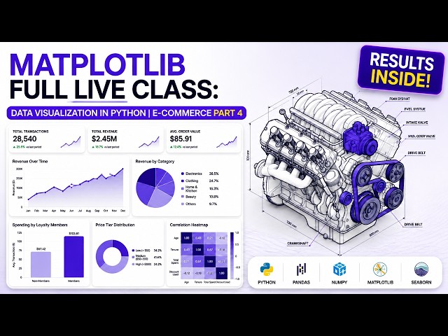 Matplotlib Full Live Class: Data Visualization in Python | E-Commerce Part 4