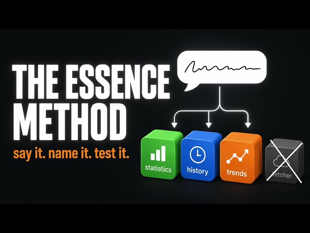 Episode 5: The Essence Method, Say It. Name It. Test It.
