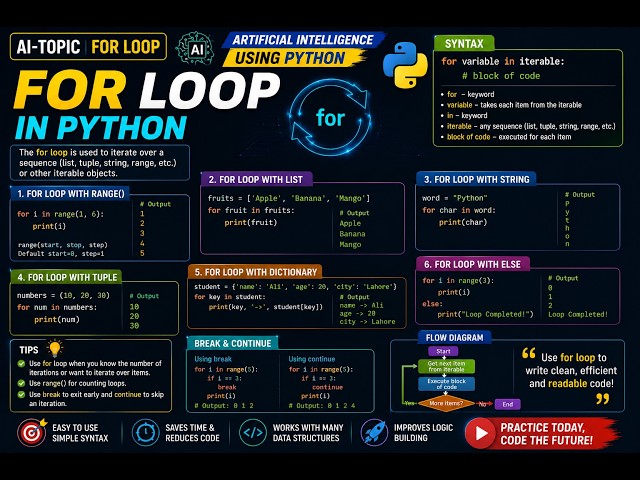 AI-Topic018 | FOR Loop in Python | Python Loops Explained | Artificial Intelligence using Python