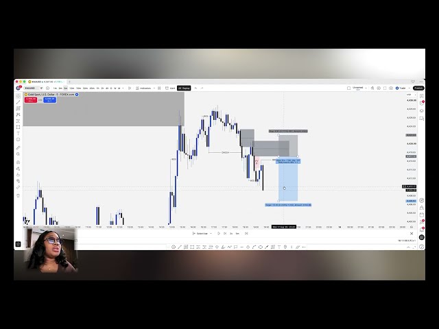 SEE WHAT YOU MISSED. #forex