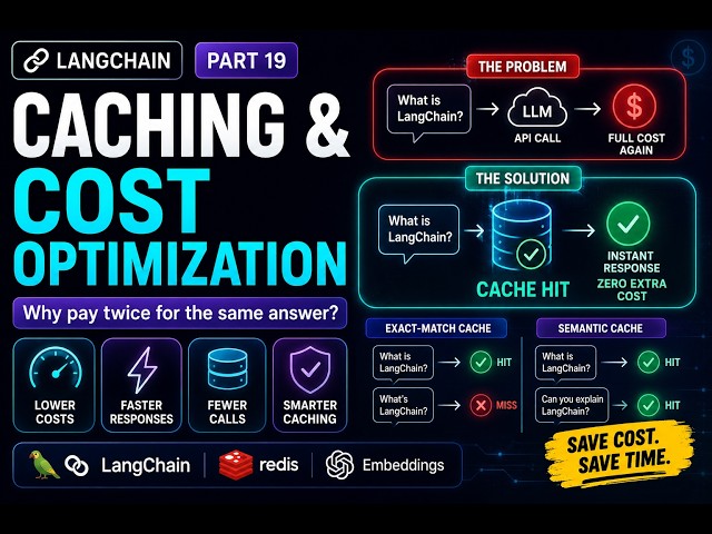 Stop Paying Twice for the Same AI Answer | LLM Caching Explained