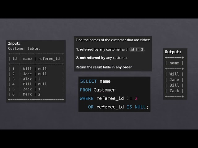 #Day 43 | SQL Interview Questions | #leetcode #sql 584. Find Customer Referee | #hindi