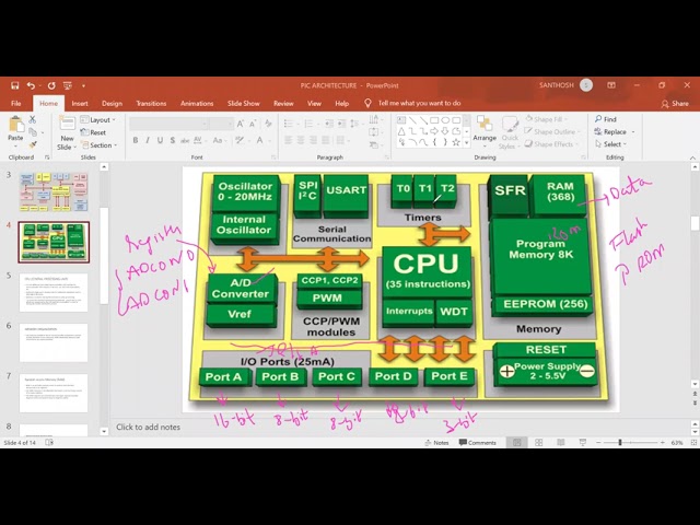 BASIC PIC MICROCONTROLLER ARCHITECTURE