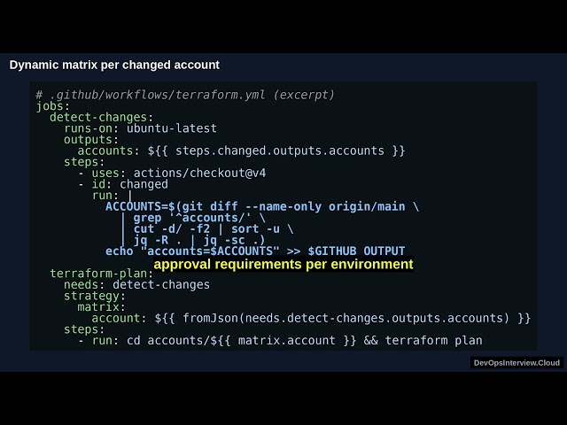 The Terraform Mono-Repo Question That Trips Up Senior Engineers