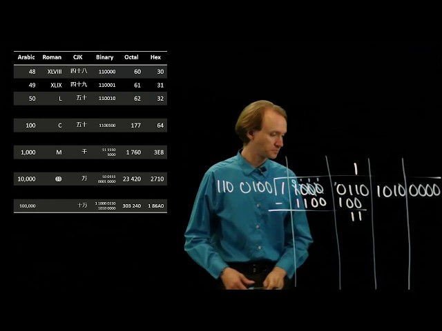 24-c.  Binary Division Example 3
