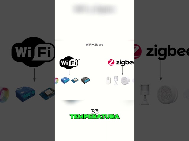 Porqué utilizar estas dos tecnologías de la comunicación con #homeassistant #wifi #zigbee