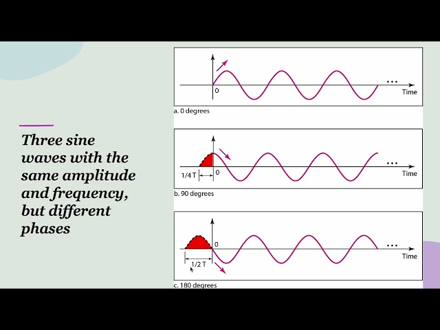 Data Communications and Networks - Lecture 20 - Section 3 - Data and Signals #datacommunications