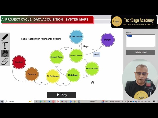 UNIT 1: AI PROJECT CYCLE - DATA ACQUISITION - SYSTEM MAPS CLASS 9th ARTIFICIAL INTELLIGENCE