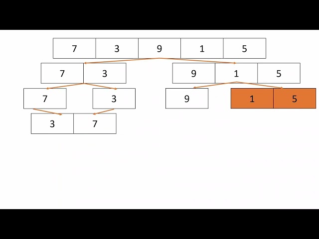 Master Merge Sort