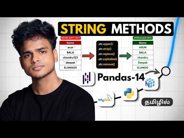 Master String Methods in Pandas | Real-World Examples | Pandas Tamil | S4 E14