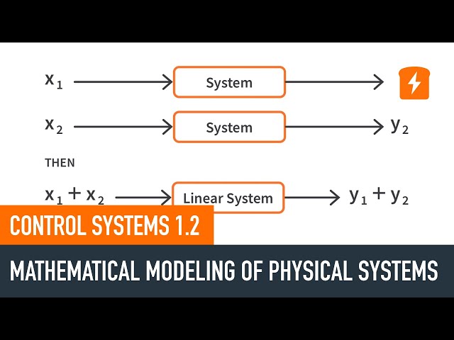 Mathematical Modeling of Physical Systems | Control Systems 1.2