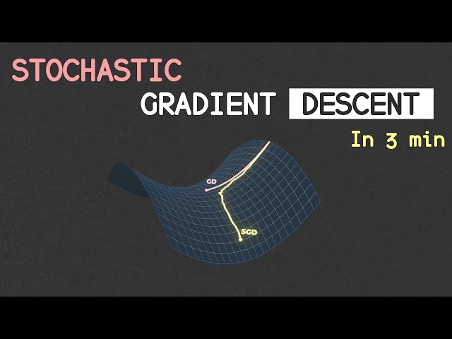 STOCHASTIC Gradient Descent (in 3 minutes)