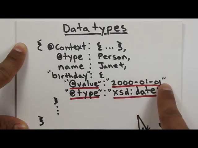 JSON-LD: Core Markup