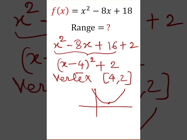 Discover the Range of a Function with Ease! Calculus