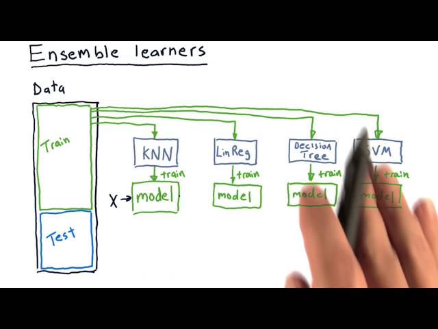 Ensemble learners