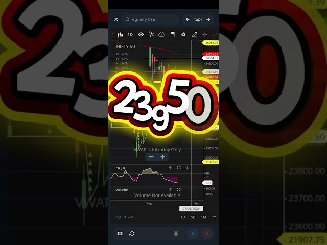 Nifty Prediction tomorrow | METAL STOCKS VIEW