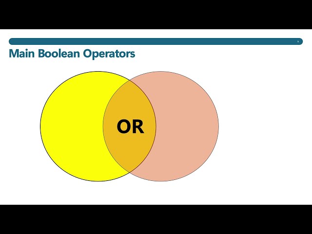 Using Boolean Operators to Build your Literature Review Search Strategy