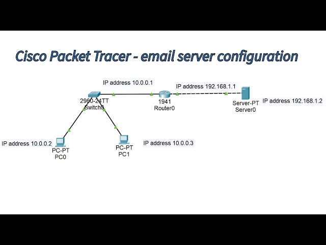 How to Set Up an Email Server in Minutes!