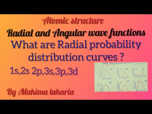 Radial &Angular wave functions Radial probability distribution curve1s,2s2p,3s3p3d,Node Radial shell