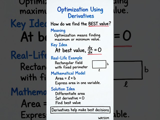 Optimization Problems Explained | Applications of Derivatives | Calculus