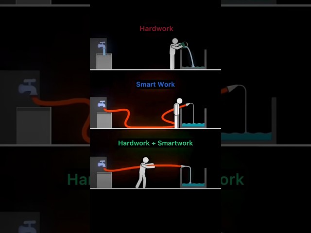 Smart work + Hard work = Real maturity😱🔥#motivation #neet #relateable #study #aspirants  #trending