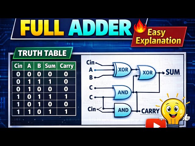 Full Adder Explained | Digital Electronics | Truth Table, Boolean Expression & Logic Circuit