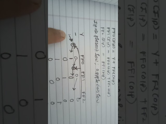 syndrome  calculator circuit for (7,4) cyclic decoder with g(x) =x3+x+1