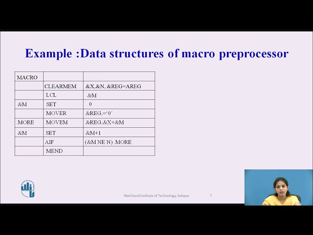 Design of Macro Preprocessor