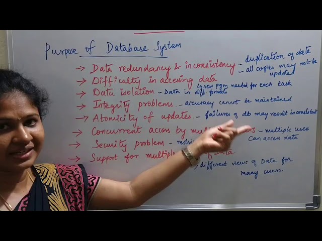 DBMS- Purpose of Database System