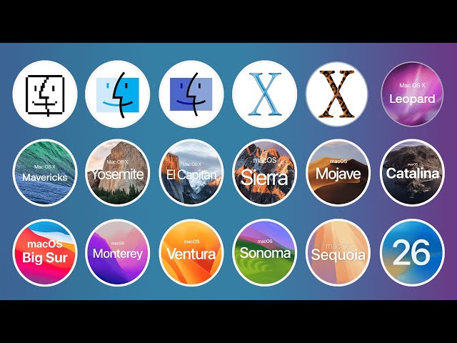 The Evolution of macOS – Every Version Explained (1984–2025)