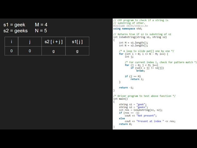 Check if a string is a substring of another | GeeksforGeeks