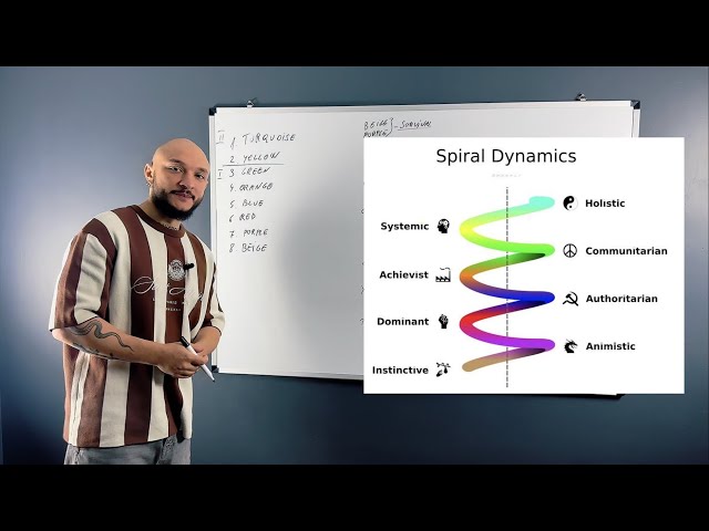 A map of personal development (spiral dynamics)