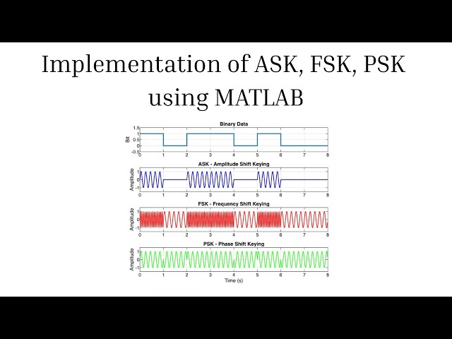 Implementation of ASK, FSK and PSK in MATLAB | Wireless and Mobile Communication
