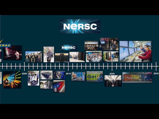 NERSC: 50 Years of Scientific Computing