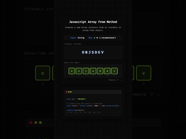 Javascript Array From Method