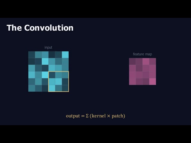 Convolutional Neural Networks Explained Simply — How AI Sees Images