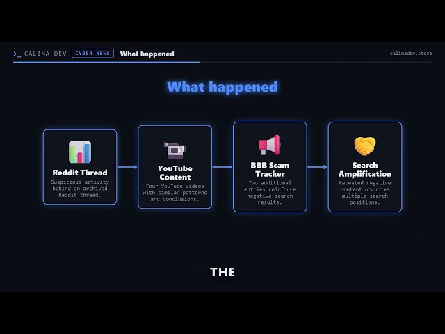 VINclarity's Online Reputation in Question Amid Coordinated Attack