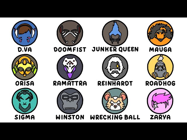 Every Tank Explained In 92 Seconds Or Less
