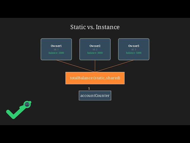 Java OOP Explained: Classes, Constructors & Encapsulation (Arbiter Day 4)