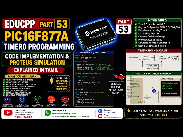 EDUCPP Part 53 PIC16F877A Timer0 Programming Code Implementation & Proteus Simulation Explained in T
