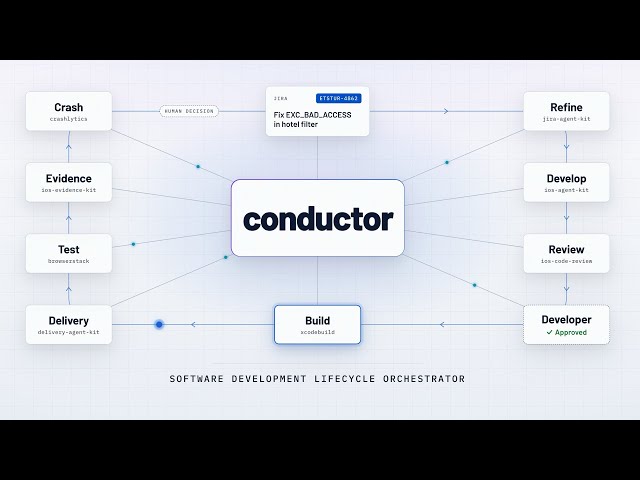 Conductor — AI-Powered Software Development Lifecycle Orchestrator
