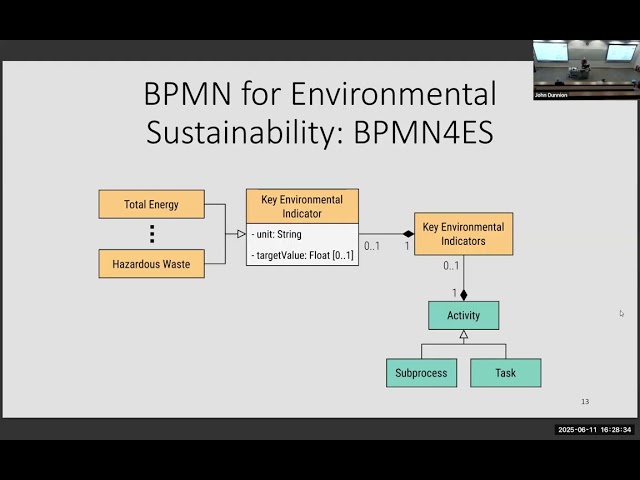 A Life Cycle and Enabling Concepts for Green Business Process Management