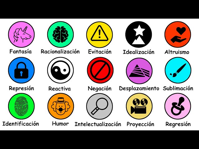 Todos los Mecanismos de Defensa Inconscientes Explicados en 8 Minutos