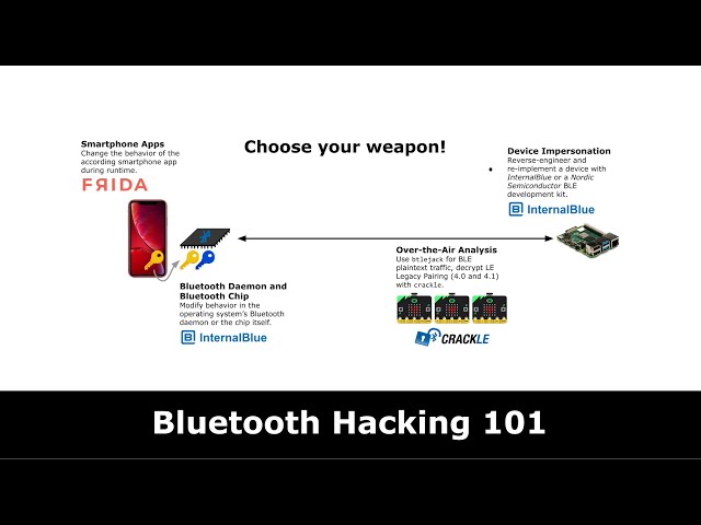 Bluetooth Hacking 101