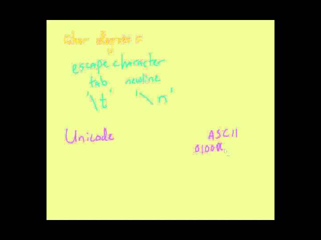 How to Display Unicode in Java