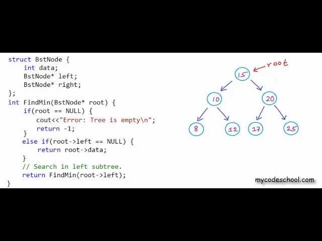 Find min and max element in a binary search tree