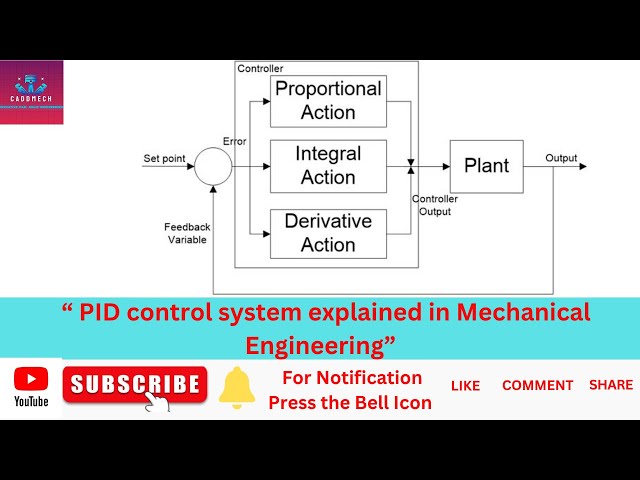 PID Control System Explained Mechanical
