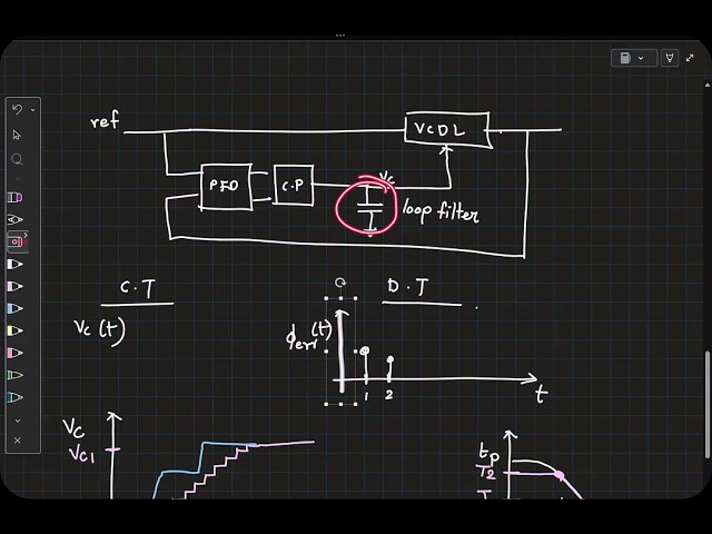EE698G 2026 lec13(2): Modelling the DLL for analysis