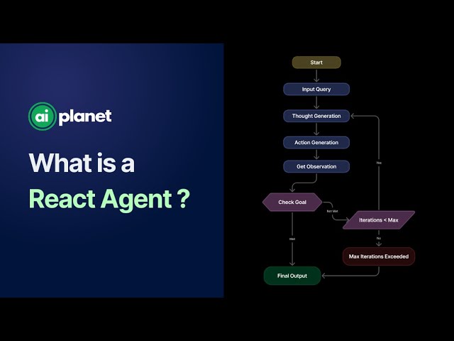 What is a ReAct Agent?